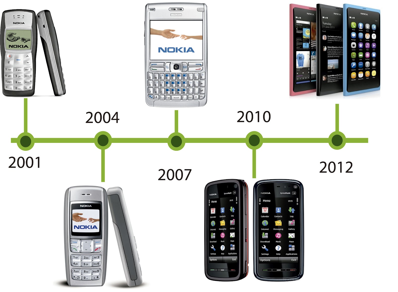 La Historia en la tecnología. Líneas